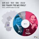 씨앤아이(C&I) 이미지