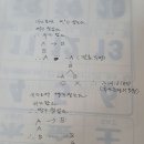 지난 오늘 글 (9월17일) 이미지