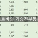 한일운수 | [공지] [긴 글 주의] 서희건설 이봉관 회장, 25년 가족가치 제고의 역사 (feat.사팔사팔/지주택/자사주)