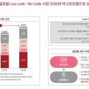 에스와이유통 이미지