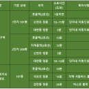 270-3018 | [남구] 대연3구역(재개발) &amp; 대연푸르지오클라센트(대연4구역재개발) 임장후기