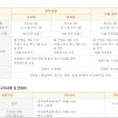 금천구육아종합지원센터 독산점 이미지