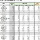 (유)보광산업 이미지