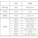 시화디자인 이미지