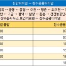 장수읍사무소 이미지