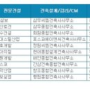 아성토건