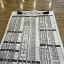 김밥천국 보라매역점 | 보라매역, 신길 | 맛집 | 분식집 | 김치칼국수 맛집| 미소김밥카페