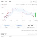 용전초등학교(1동) 이미지