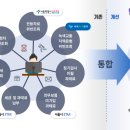 서울자동차써비스 이미지