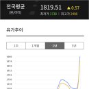 정해주유소 이미지