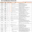 엔씨이노션 이미지