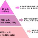 라니아퍼퓸 이미지