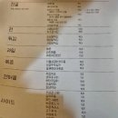 부산 서면 술집 추천 ‘전포여관’ (메뉴츄천, 가격, 내돈내산 솔직후기)