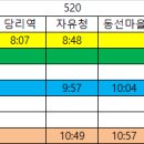 부산 가덕도 동묘산매봉연대봉성포봉국수봉남산 2022-08-18) 이미지