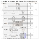 가나행정사 사무소 이미지