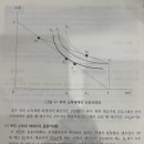 [질문] 현금지원프로그램 예산선 이미지