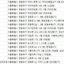 아이엘산부인과소아청소년과의원 이미지