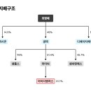 두둑 이미지