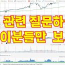 '세계1등주' 애플의 바닥은 어딜까? (미국 주식바닥 찾는 법 & 추매전략) 이미지