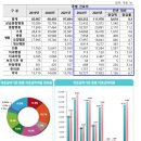 웃게 한방병원글보고 건보에서 검색해봄 이미지