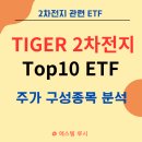 TIGER 2차전지 TOP10 ETF 이미지