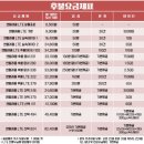 용산텔레콤 이미지