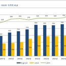 신평동344 네이버블로그