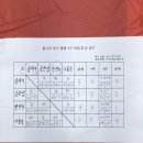 동그리 당구클럽 이미지