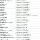 GS25 오치금호점 | 광주북구 아파트