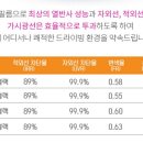 구로-고척-구로-2009 이미지
