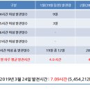 파워쏠라태양광발전소 이미지