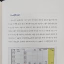 에스케이하이닉스(주) (1캠퍼스 통합 원자재창고) | [책] 라오어의 미국주식 무한매수법
