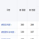 센텀항도유치원 이미지