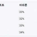뒷방소프트