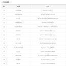 예술인마을버스판매소 이미지