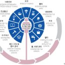 지원Agency 이미지