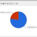 신동-77 이미지