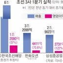 조선환경(주) 서울신문