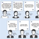부동산 新주류 30대, ‘생존 매수’ 외치다 이미지
