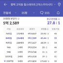 지에스25 평택동아모란점 | [평택 고덕국제신도시 임장 후기] 임장 코스, 분위기 및 시세(ft.힐스테이트 고덕 센트럴, 고덕 스카이...