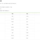 에코랜드수영장 이미지