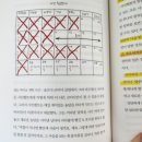 가능 vs 불가능? 새벽 5시 독서 모임 한 달 도전 후기!