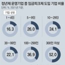 그냥 심심해서요. (15183) 임금피크제 위법인가 이미지