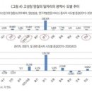 [2022 DAILY PICK 제 40호] 사회서비스 중추기관으로 중앙사회서비스원 첫발 내딛어 등 이미지