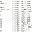 유구동물병원 이미지