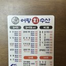 원주 방어 맛집, &#39;어랑회수산&#39; 방어회 2인 포장 후기