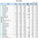 케이제이정보통신 이미지