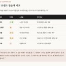 인테리어 소품 살 때 절대 후회 안 하는 브랜드 5곳 추천 (2026 최신)