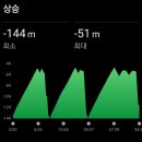 2년, 2달, 230달러 이미지