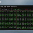 원종합공사 이미지